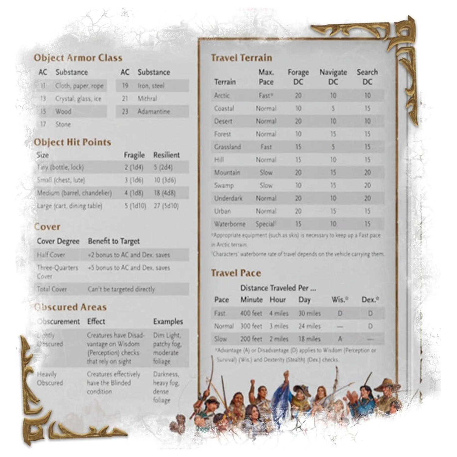Dungeons & Dragons RPG World of Warcraft Dungeon Masterjev zaslon *angleška različica* fotografija izdelka